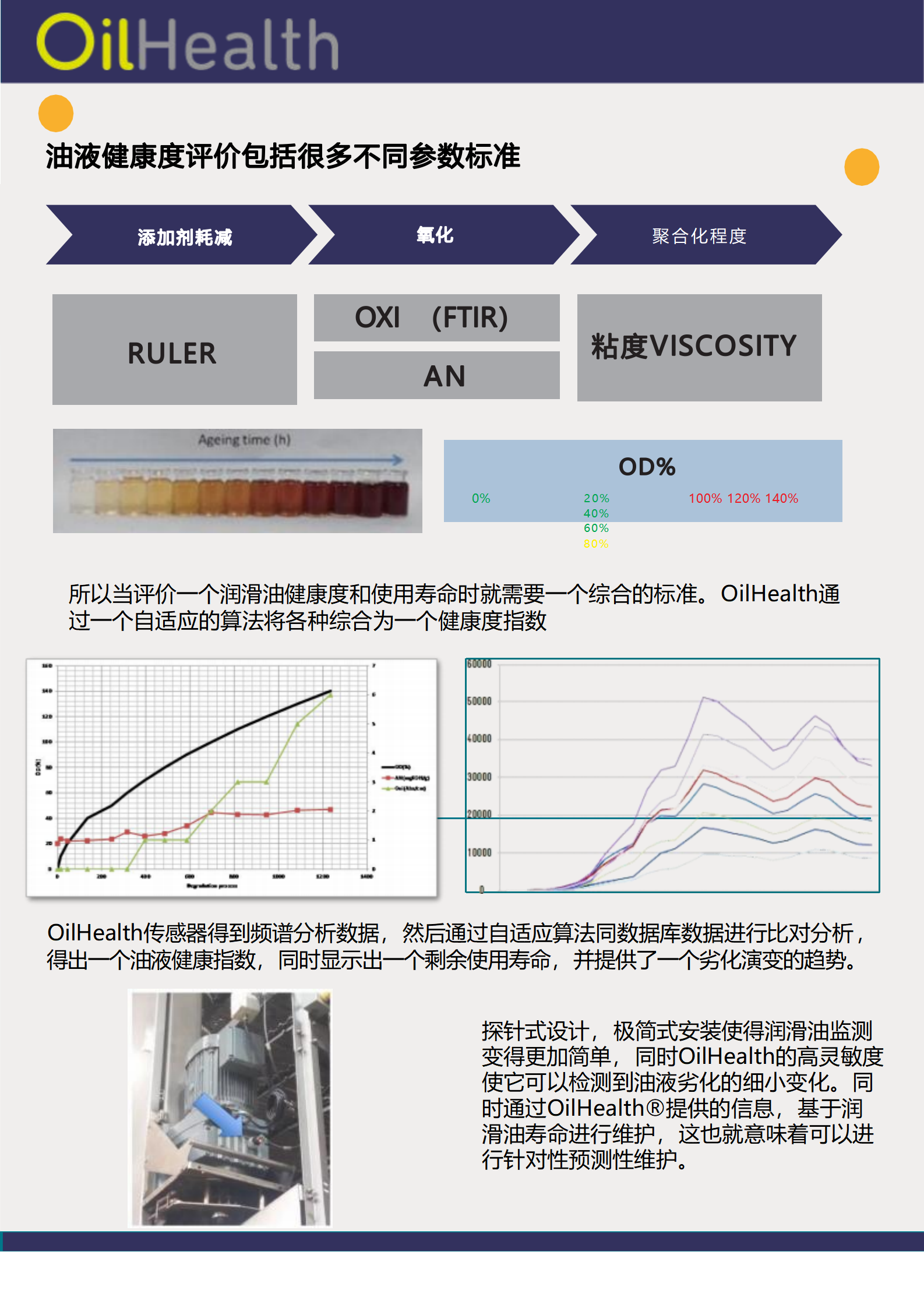 Oilhealth 油液健康监测传感器(图3)