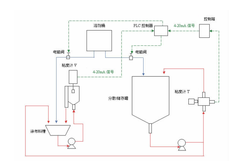 在线粘度计在锂电池行业中的应用过程(图1)